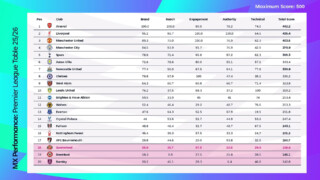 Premier League Table_page-0001 1 1