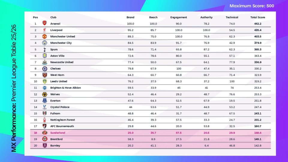 Premier League Table_page-0001 1 1